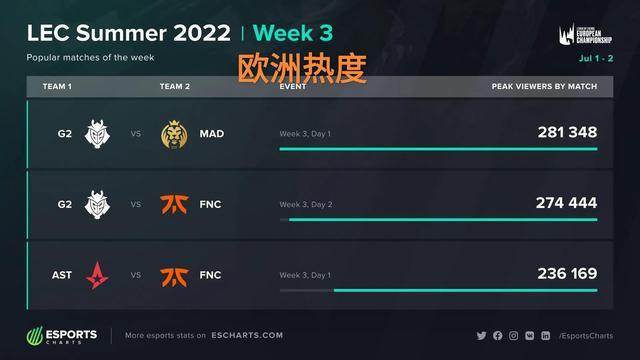 特定对位优 特定对位优