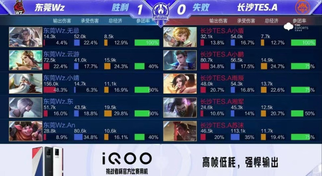 问题清单 问题清单