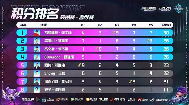皇马5 皇马5